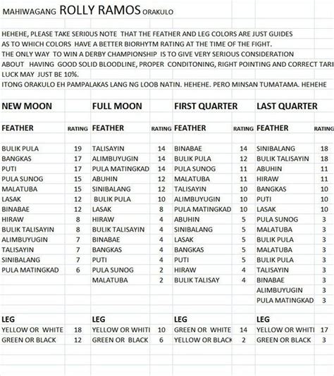sabong lunar calendar 2024
